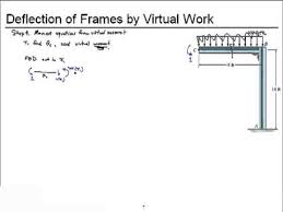 Deflection Of Frames By Virtual Work
