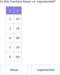 ixl identify linear quadratic and