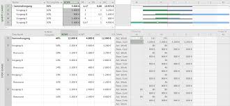 Earned Value Analysis With Microsoft Project Why And How