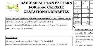 Gestational Diabetes Diet Meal Plan And Recipes