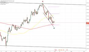 Hkdjpy Chart Rate And Analysis Tradingview
