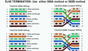 Making rj45 wiring easy when you have the right rj45 pinout diagram. Sg 8036 Rj45 Color Code Diagram Rj45 Colors And Wiring Guide Diagram Tia Download Diagram