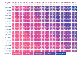 Healthy Bmi Chart Female Bmi Calculator