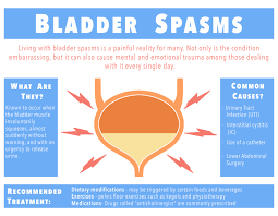 what are bladder spasms and can bladder