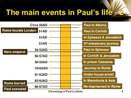 A Chronology Of Pauls Letters