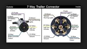 Here's the wiring diagrams showing the pin out for the plug and socket for the most common circle and rectangle trailer connections in use in australia. 7 Pin Trailer Wiring Backup Lights Mbworld Org Forums