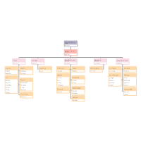 Organizational Chart What Is An Organization Chart