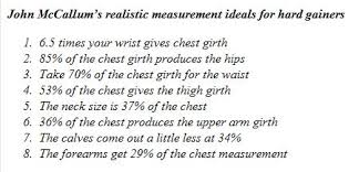 Ideal Body Measurements For Men