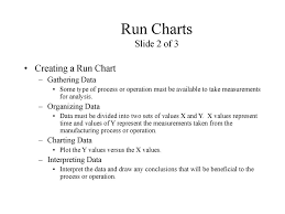 Run Charts Slide 1 Of 3 Run Charts Defined Ppt Download