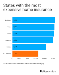 How Much Is Homeowners Insurance Average Home Insurance