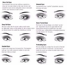 eye makeup for diffe types of eyes