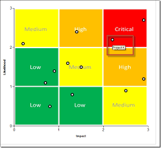Risk Matrix Chart In Ssrs Some Random Thoughts