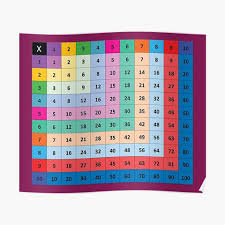 learning multiplication math colorful