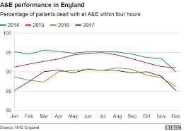 10 Charts That Show Why The Nhs Is In Trouble Bbc News