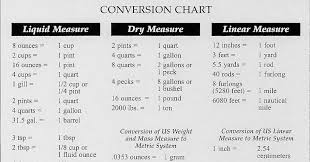 Linear Measurement Table Chart Measurement Table