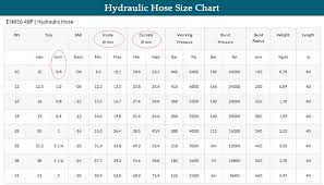 Hydraulic Hose Hydraulic Hose Size