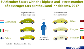 Passenger Cars In The Eu Statistics Explained