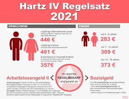 An nebenkosten werden auch übernommen: Hartz 4 Regelsatz 2021 Bis Zu 446 Fur Arbeitslosengeld Ii Hartz4antrag De