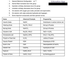 Important Formulas For Jee Mains Chemistry Engineering