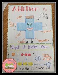 Classroom Ideas For Preschool And Primary Kindergarten To