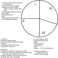 Aarons Pie Chart Download Scientific Diagram