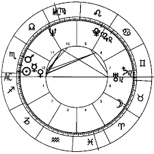 Joe Biden Complete Horoscope