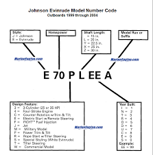 johnson evinrude outboard model number
