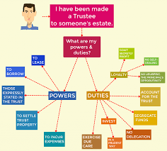 13 Systematic Lawyer Conflict Of Interest Flowchart