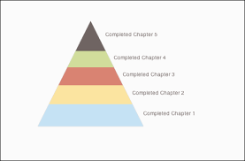 Going Through A Funnel A Pyramid Chart Html5 Graphing