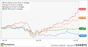 3 top growth stocks to right now