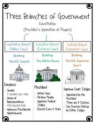 Three Branches Of Government Foldable Freebie