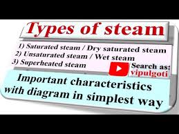 wet steam superheated steam