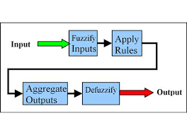 Control Engineering Artificial Intelligence For Control