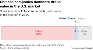 US-China tech competition - The Washington Post