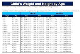 Height Weight Pediatric Online Charts Collection