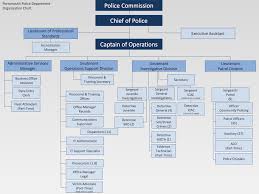 Systematic Time Organization Chart Time To Get Your Company