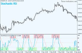 Stochastic Rsi Forex Indicators Guide