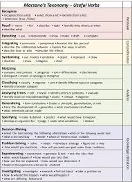 Marzanos Taxonomy Useful Verbs Marzano Verbs List