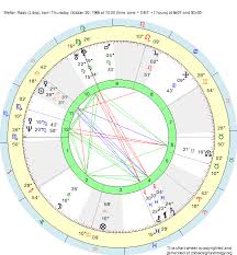 Birth Chart Stefan Raab Libra Zodiac Sign Astrology