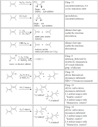 Alkene Reactions With Useful Chart Organic Chemistry