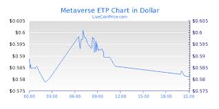 Metaverse Etp Coin Price Live Etp Usd Etp Eur Etp Btc