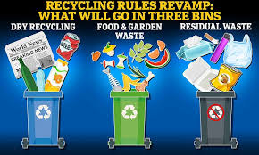 New Simpler Recycling Rules Explained