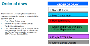 Phlebotomy Order Of Draw Memory Card Order Of Draw For