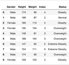 How to compute bmi formula. Body Mass Index Prediction With Machine Learning By Antonio Castiglione Level Up Coding