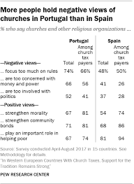 A Look At Church Taxes In Western Europe Pew Research Center