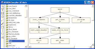 Models From Code Diagrams From C C Delphi Java Ada