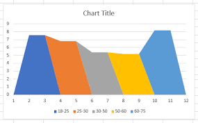 Variable Width Column Charts And Histograms In Excel Excel