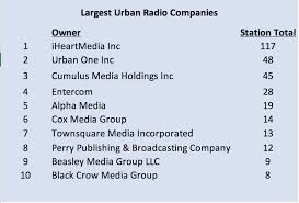 Everything You Need To Know About Urban Radio