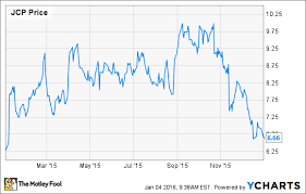 Is J C Penney Stock A Buy The Motley Fool