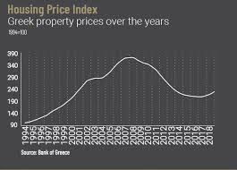 Greek Property Market Outlook 2019 Property Investment News